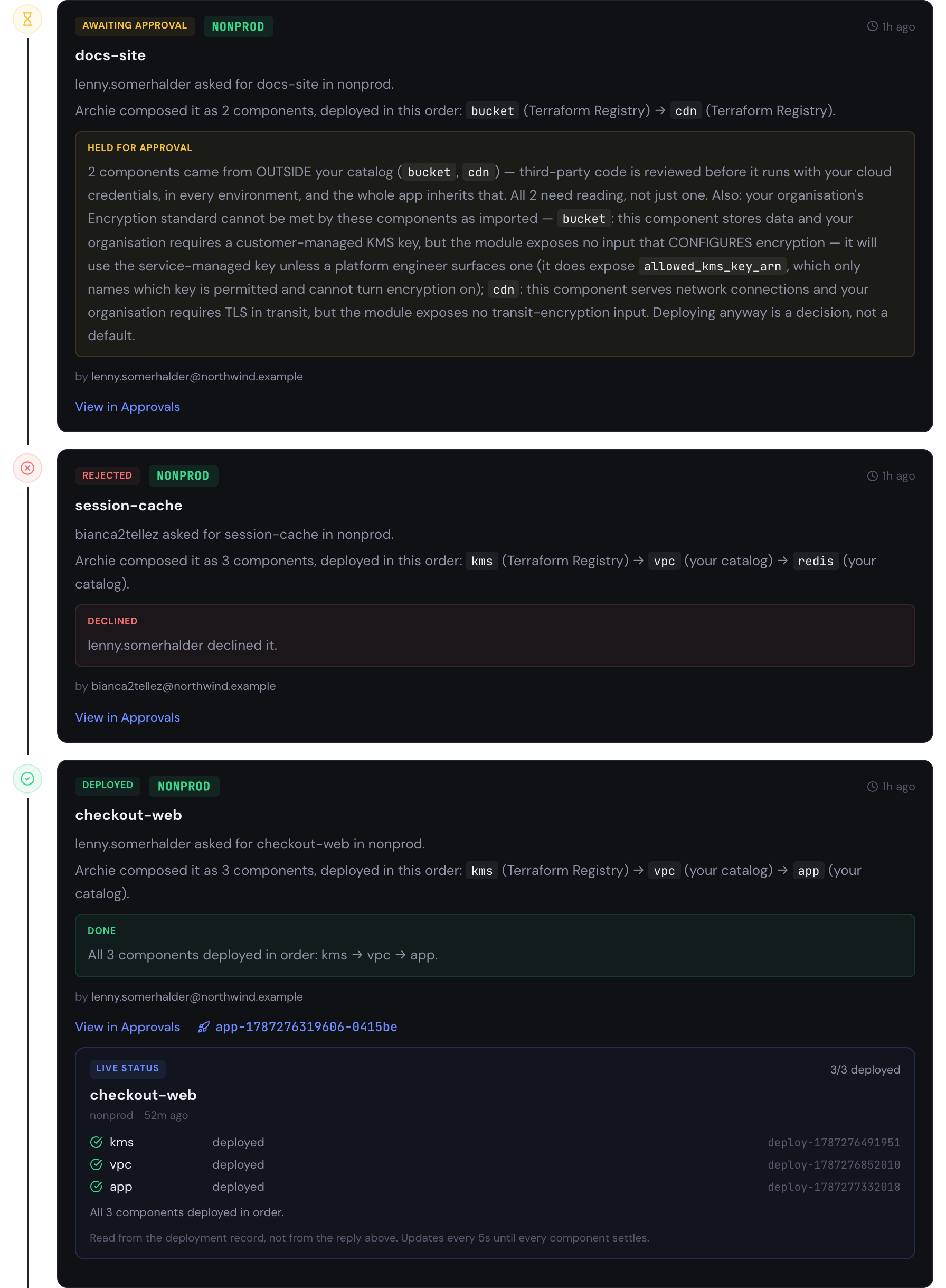 Archie's provisioning feed — one deploy done, one held for approval because two components came from outside the catalog and the encryption standard could not be met, and one failed